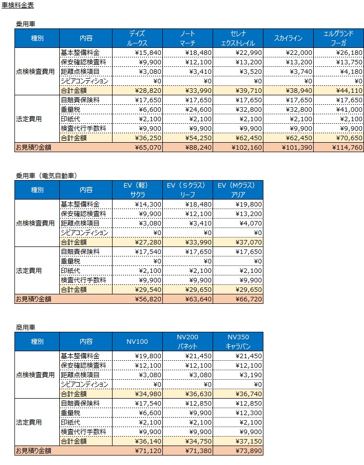 新潟日産自動車株式会社 | 車検価格